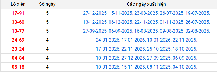 lo-xien-long-an-ngay-31-1