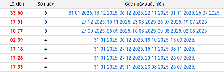 lo-xien-long-an-ngay-7-2