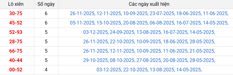 lo-xien-soc-trang-ngay-10-12