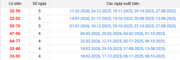 /lo-xien-soc-trang-ngay-11-3