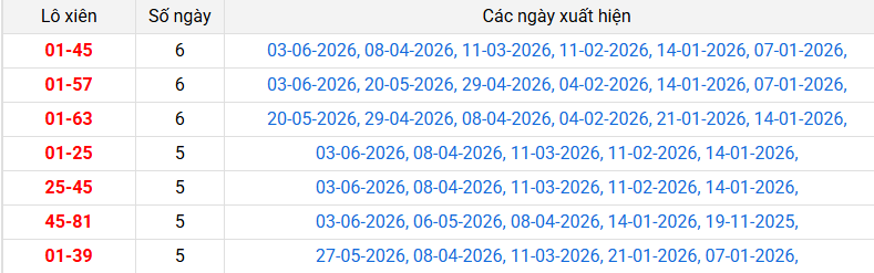 /lo-xien-soc-trang-ngay-17-6 /lo-xien-soc-trang-ngay-17-6