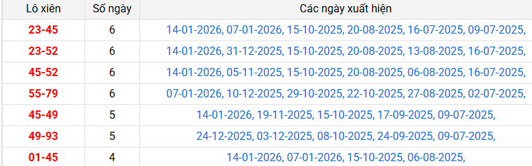 lo-xien-soc-trang-ngay-21-1