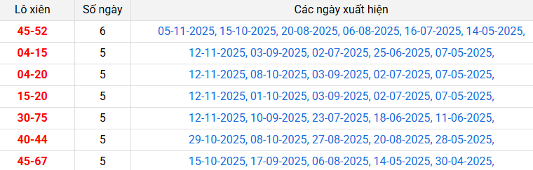 lo-xien-soc-trang-ngay-26-11