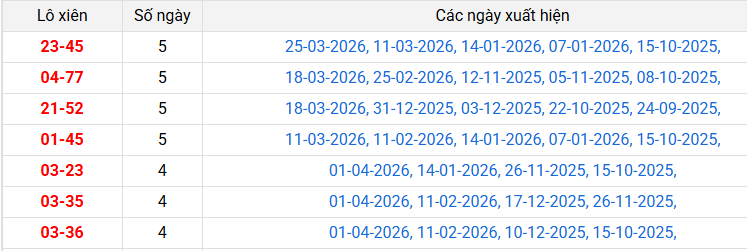 lo-xien-soc-trang-ngay-8-4