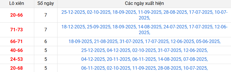 lo-xien-tay-ninh-ngay-01-01