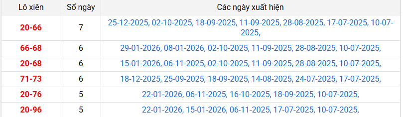 /lo-xien-tay-ninh-ngay-05-2-2026