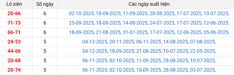 lo-xien-tay-ninh-ngay-11-12 lo-xien-tay-ninh-ngay-11-12