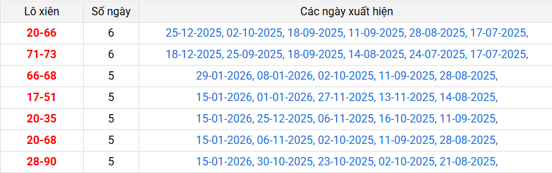 lo-xien-tay-ninh-ngay-12-2