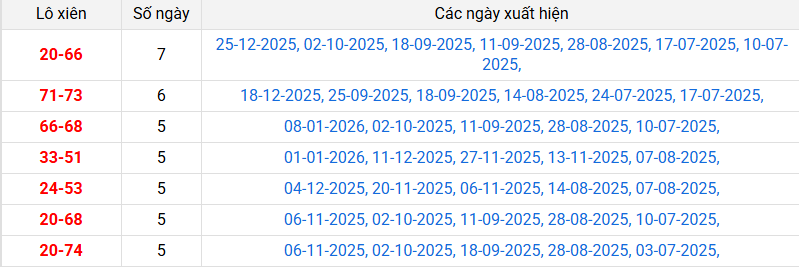 lo-xien-tay-ninh-ngay-15-1