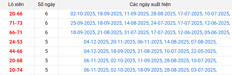 lo-xien-tay-ninh-ngay-18-12 lo-xien-tay-ninh-ngay-18-12