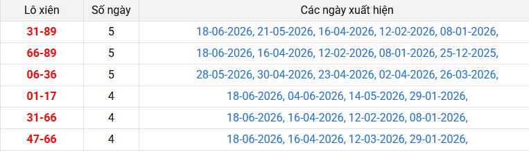 lo-xien-tay-ninh-ngay-25-6 lo-xien-tay-ninh-ngay-25-6
