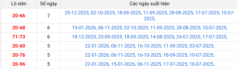 lo-xien-tay-ninh-ngay-29-1 lo-xien-tay-ninh-ngay-29-1