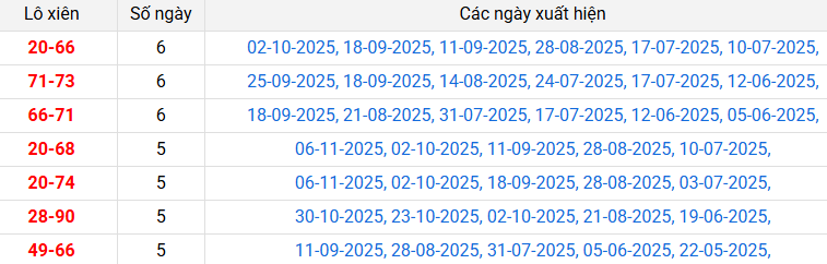 lo-xien-tay-ninh-ngay-4-12 lo-xien-tay-ninh-ngay-4-12