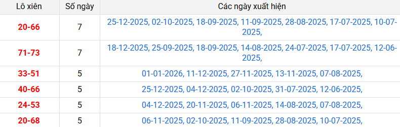 lo-xien-tay-ninh-ngay-8-1