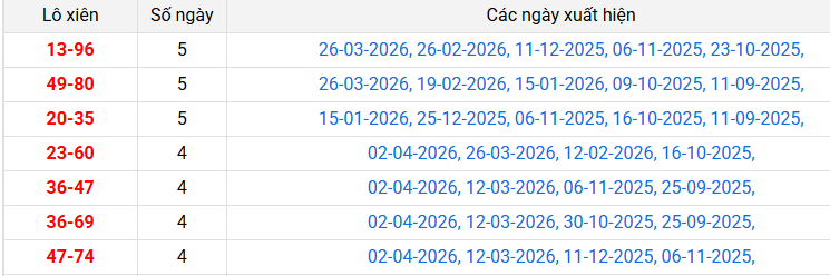 lo-xien-tay-ninh-ngay-9-4