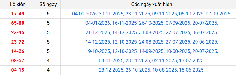 lo-xien-tien-giang-ngay-11-1