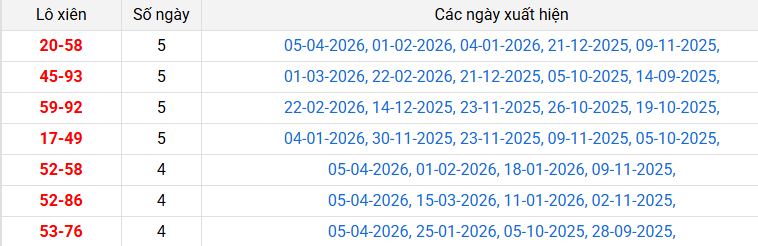 lo-xien-tien-giang-ngay-12-4