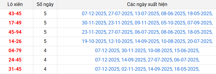 lo-xien-tien-giang-ngay-14-12 lo-xien-tien-giang-ngay-14-12