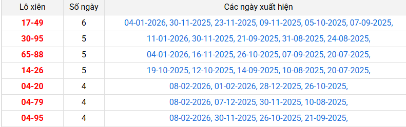 lo-xien-tien-giang-ngay-15-2