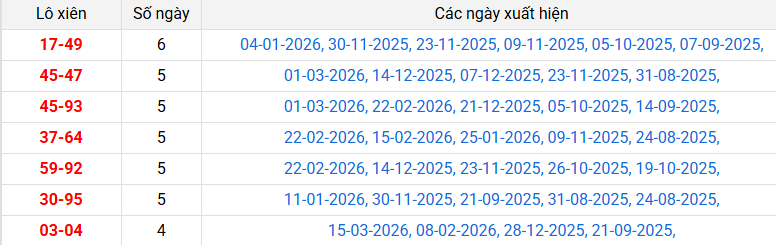lo-xien-tien-giang-ngay-22-3 lo-xien-tien-giang-ngay-22-3