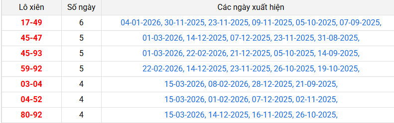 lo-xien-tien-giang-ngay-29-3