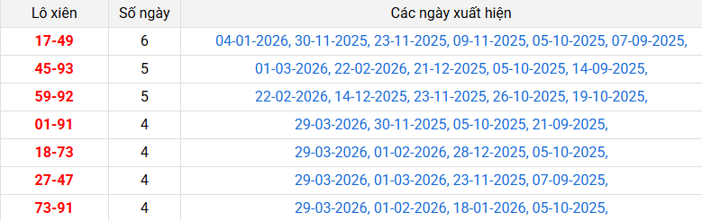 lo-xien-tien-giang-ngay-5-4