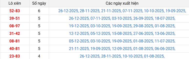lo-xien-tra-vinh-ngay-02-01 lo-xien-tra-vinh-ngay-02-01