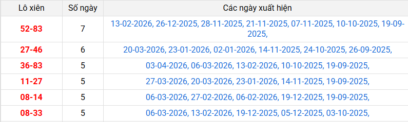 lo-xien-tra-vinh-ngay-10-4 lo-xien-tra-vinh-ngay-10-4