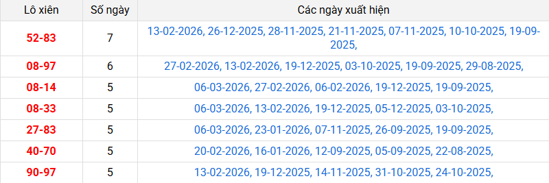 lo-xien-tra-vinh-ngay-20-3