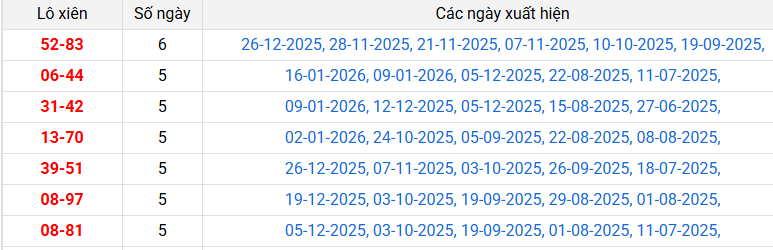 lo-xien-tra-vinh-ngay-23-1 lo-xien-tra-vinh-ngay-23-1