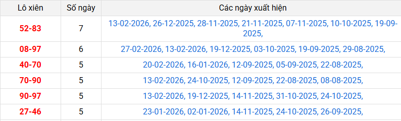 lo-xien-tra-vinh-ngay-6-3 lo-xien-tra-vinh-ngay-6-3
