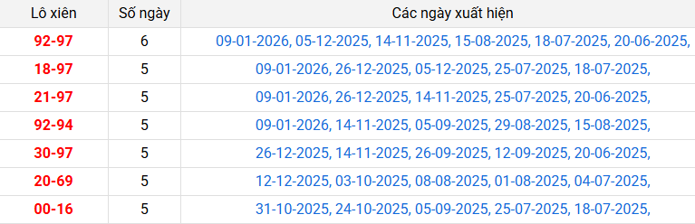 lo-xien-vinh-long-ngay-16-1