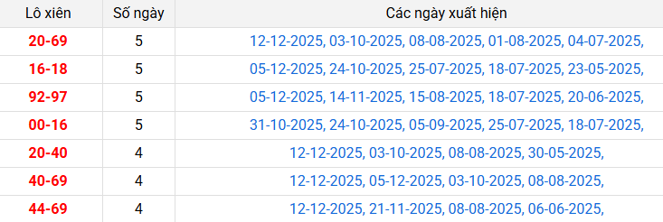 lo-xien-vinh-long-ngay-19-12 lo-xien-vinh-long-ngay-19-12