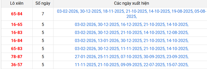 lo-xien-vung-tau-ngay-10-2