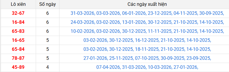 lo-xien-vung-tau-ngay-14-4