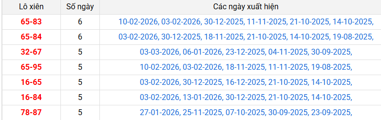 lo-xien-vung-tau-ngay-17-3