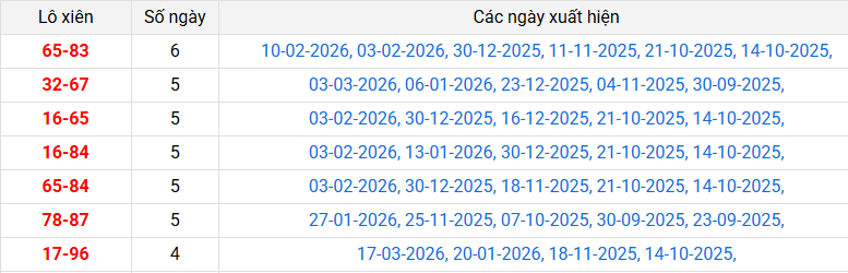 lo-xien-vung-tau-ngay-24-3