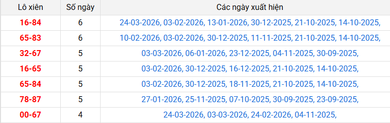 lo-xien-vung-tau-ngay-31-3