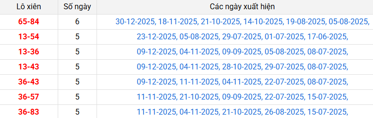 lo-xien-vung-tau-ngay-6-1