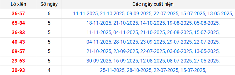 lo-xien-vung-tau-ngay-9-12