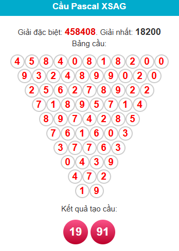 pascal-an-giang-ngay-4-12 pascal-an-giang-ngay-4-12