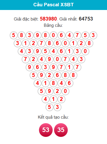 pascal-ben-tre-ngay-14-4