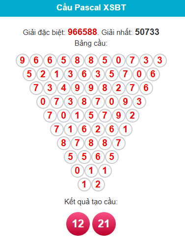 pascal-ben-tre-ngay-21-4