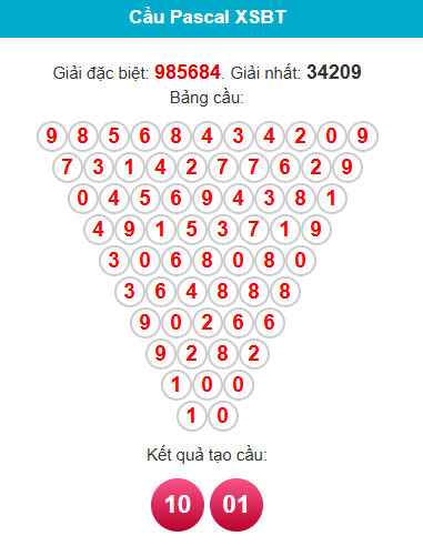 /pascal-ben-tre-ngay-26-5 /pascal-ben-tre-ngay-26-5