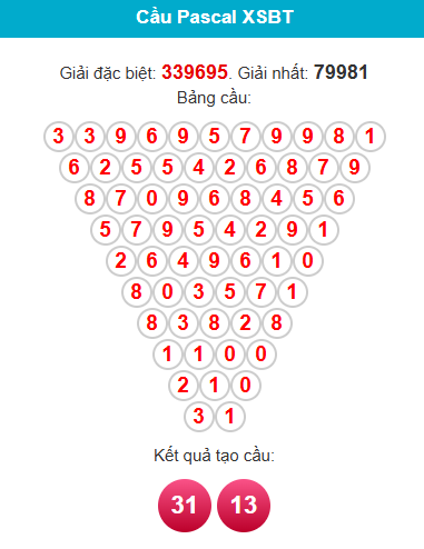 pascal-ben-tre-ngay-5-5