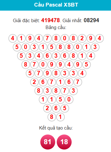 pascal-ben-tre-ngay-9-12