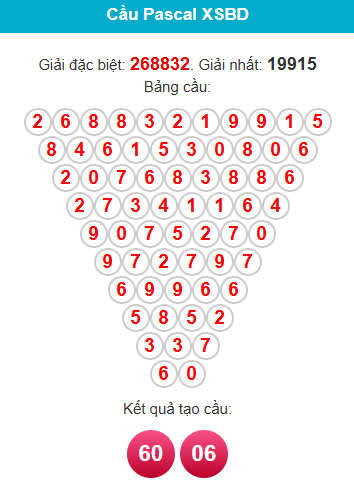 pascal-binh-duong-ngay-02-01 pascal-binh-duong-ngay-02-01