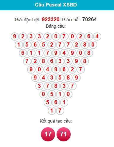 pascal-binh-duong-ngay-06-2