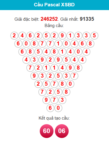 pascal-binh-duong-ngay-15-5 pascal-binh-duong-ngay-15-5