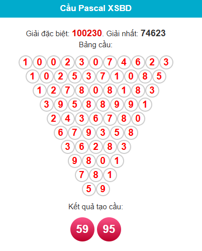 pascal-binh-duong-ngay-8-5